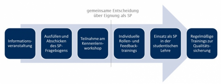 SP-Ausbildung.jpg
