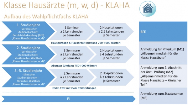 Aufbau_KLAHA