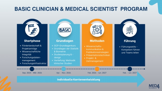 B-CMSP_Zeitstruktur B-CMSP_Zeitstruktur