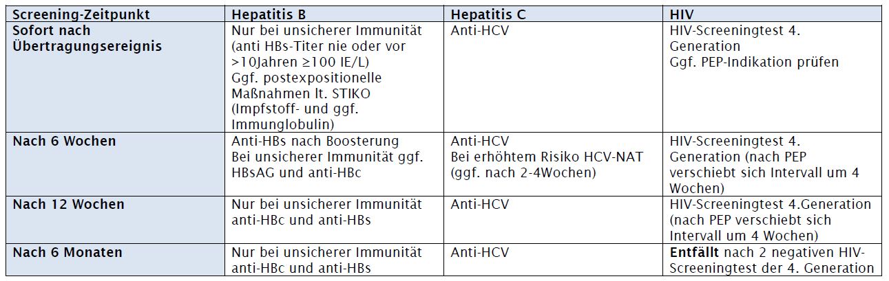 LabornachNSV