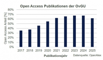 OA-Pub