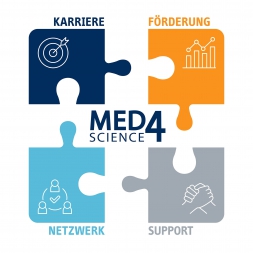 MED4Science_Grafik