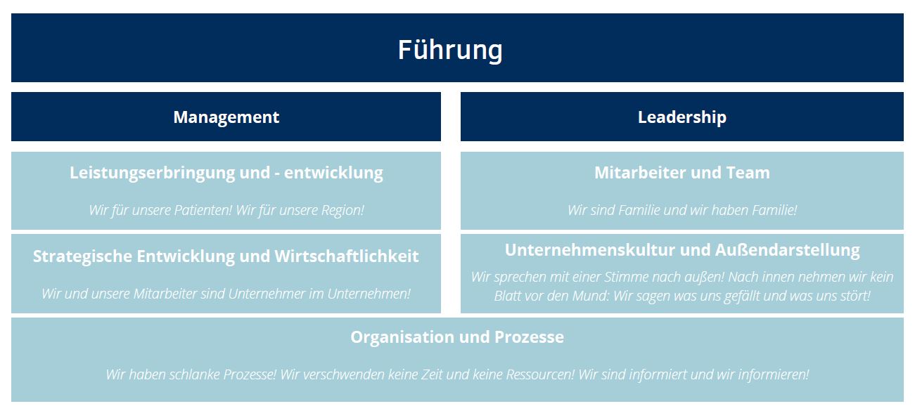 Dropdown-Führung