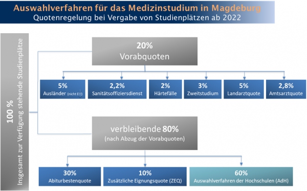 Quotenregelung-ab2022